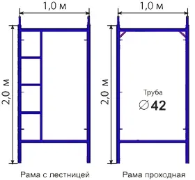 Строительные леса рамные ЛРСП 40 (Рама с лестницей) — фото
