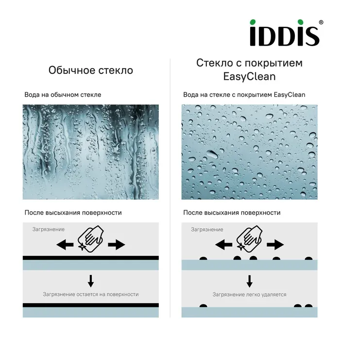 Душевая дверь ZOD6CS1i69 — фото 3